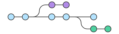 git branch