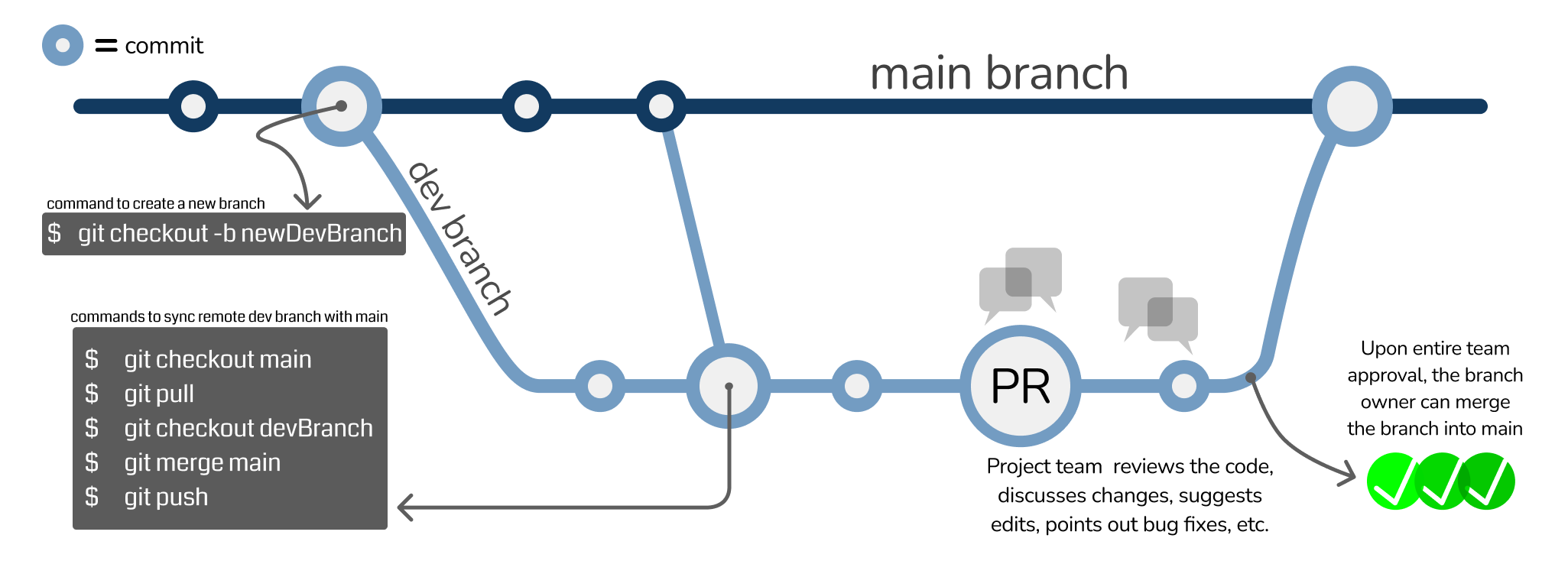 pull request flow